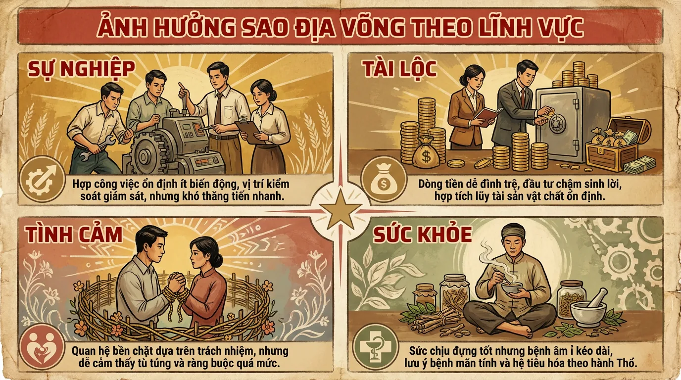 Ảnh Hưởng Theo Lĩnh Vực