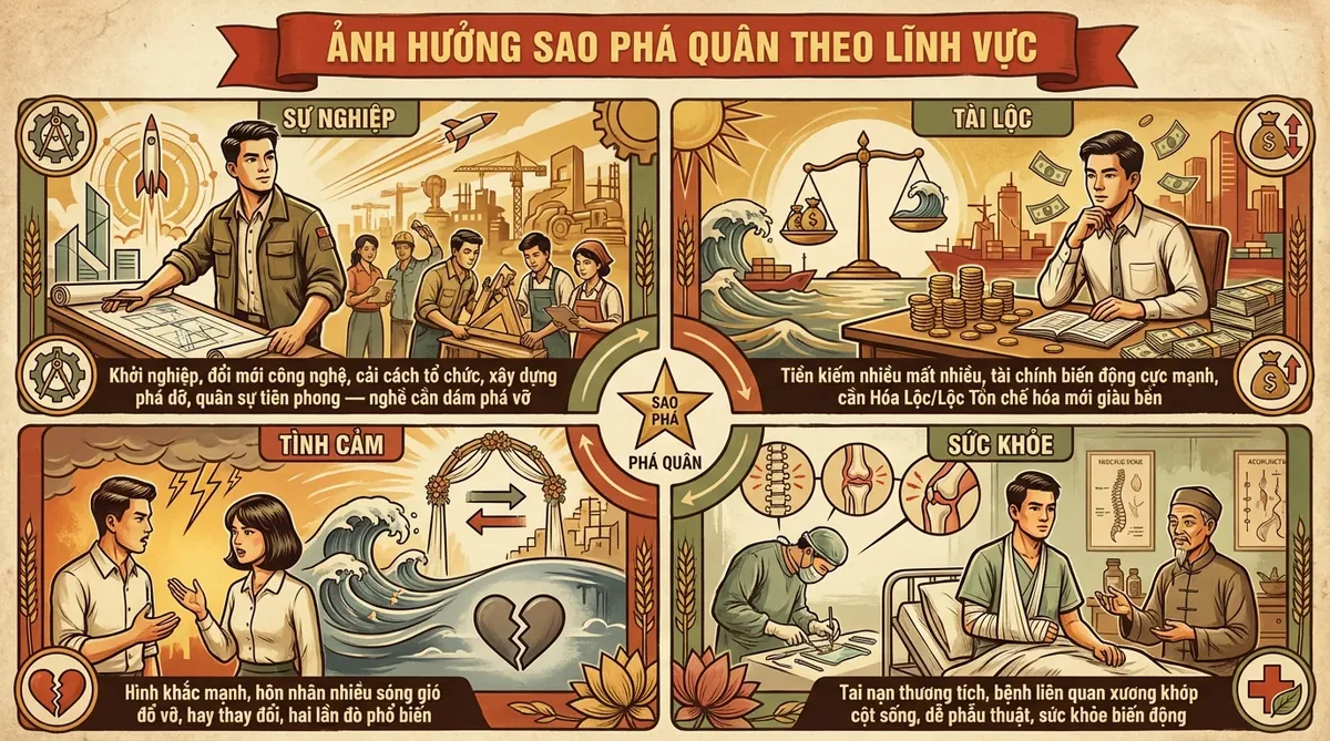 Ảnh Hưởng Theo Lĩnh Vực