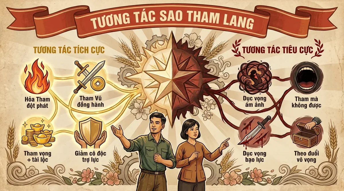 Tương Tác
