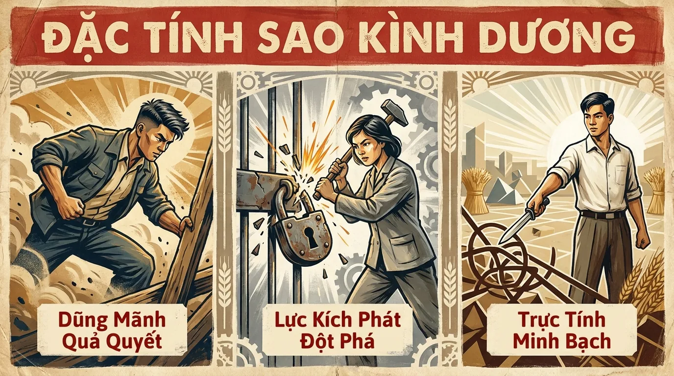 Đặc Tính Cơ Bản