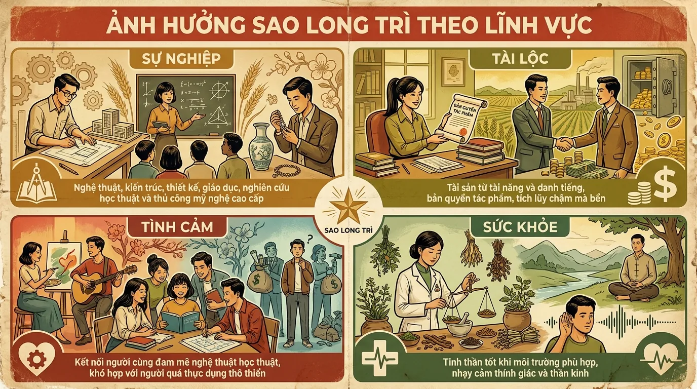 Ảnh Hưởng Theo Lĩnh Vực