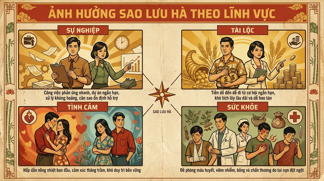 Ảnh Hưởng Theo Lĩnh Vực