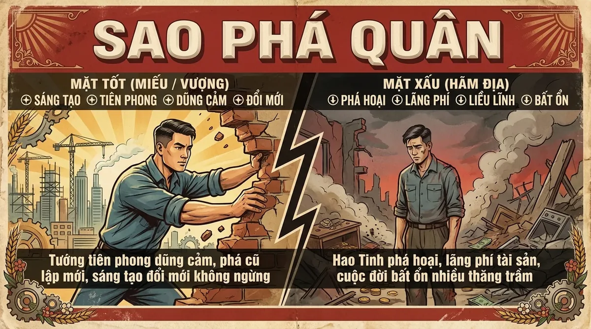 Sao Phá Quân - Tướng Tiên Phong Trong Tử Vi